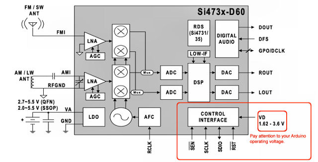 SI4735