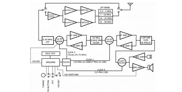 uBITX